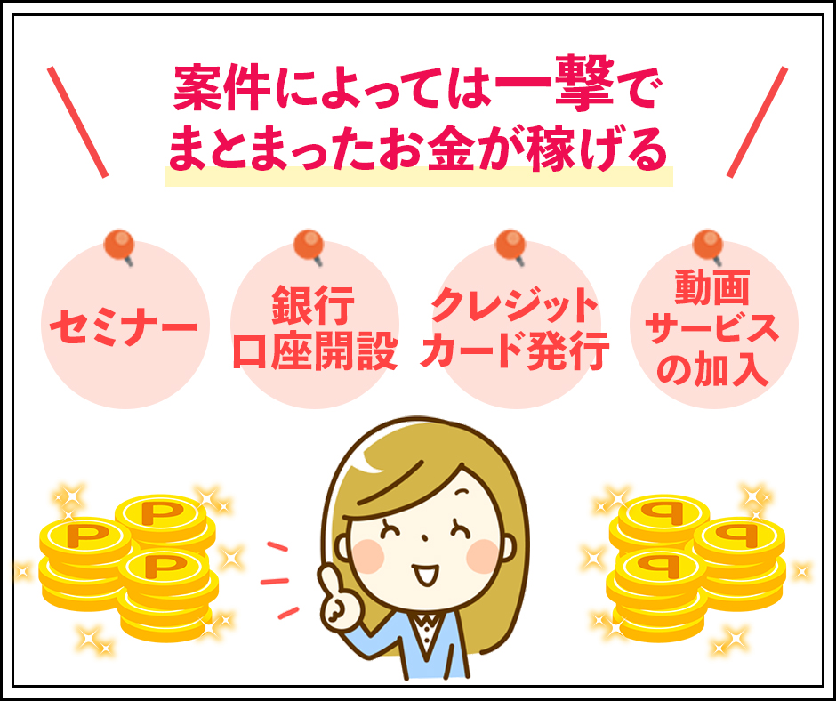 案件によっては一撃でまとまったお金が稼げる