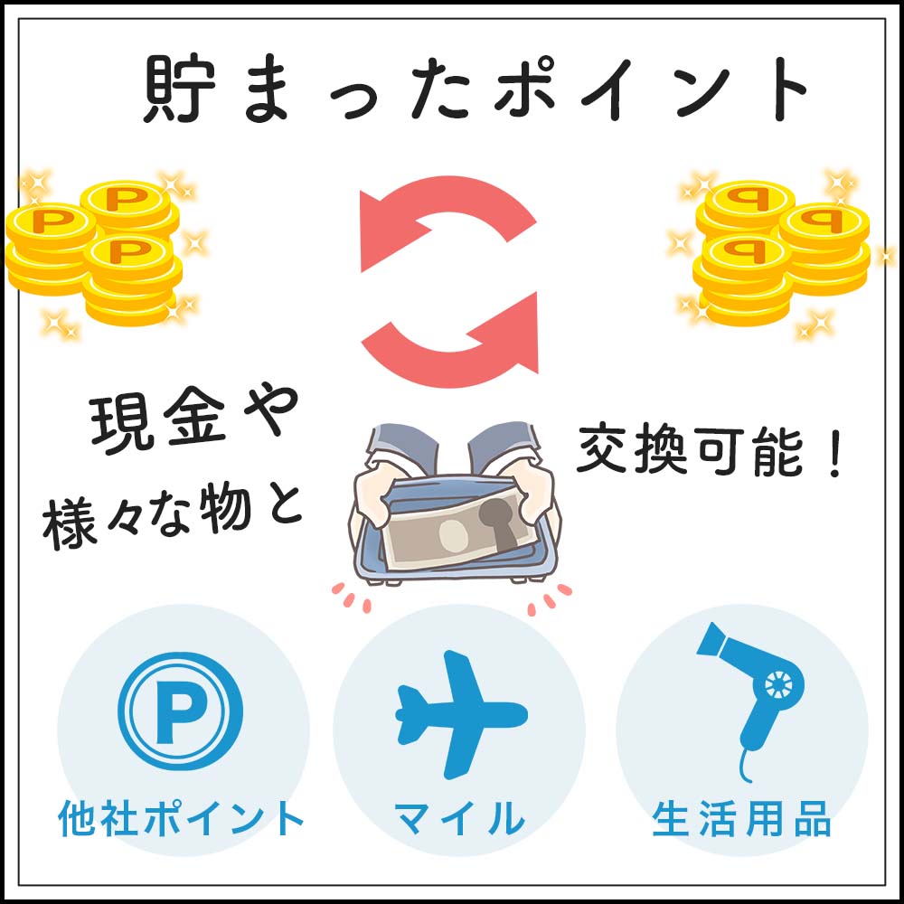 貯まったポイントは現金のみならず、様々な商品に交換できる