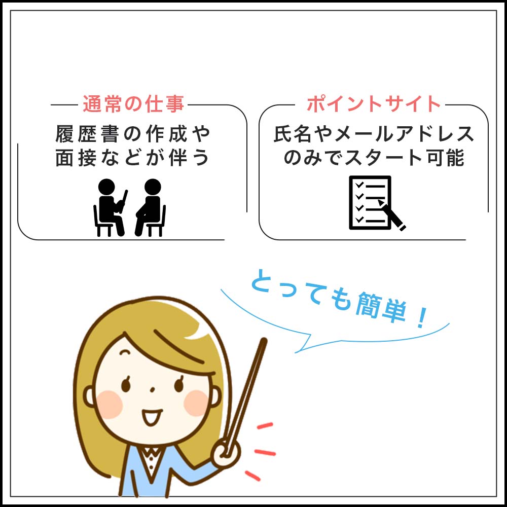 誰でも気軽にスタートできる